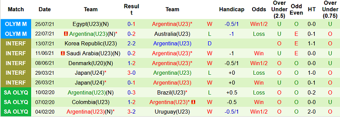Soi kèo phạt góc U23 Tây Ban Nha vs U23 Argentina, 18h ngày 28/7 - Ảnh 2