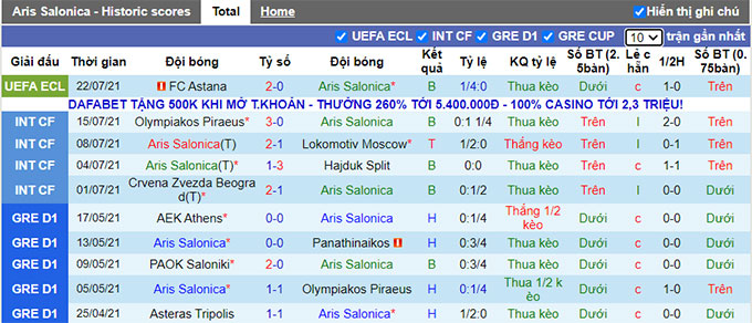 Nhận định, soi kèo Aris Salonica vs Astana, 1h30 ngày 30/7 - Ảnh 1