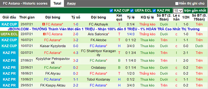 Nhận định, soi kèo Aris Salonica vs Astana, 1h30 ngày 30/7 - Ảnh 2