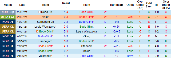 Nhận định, soi kèo Bodo Glimt vs Valur Reykjavik, 23h ngày 29/7 - Ảnh 1