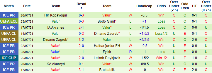 Nhận định, soi kèo Bodo Glimt vs Valur Reykjavik, 23h ngày 29/7 - Ảnh 2