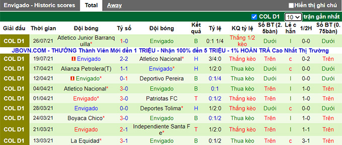 Nhận định, soi kèo Bucaramanga vs Envigado, 6h ngày 29/7 - Ảnh 2