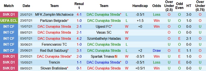 Nhận định, soi kèo Dunajská Streda vs Partizan, 1h45 ngày 30/7 - Ảnh 1