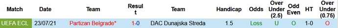 Nhận định, soi kèo Dunajská Streda vs Partizan, 1h45 ngày 30/7 - Ảnh 2