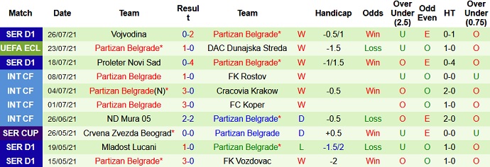 Nhận định, soi kèo Dunajská Streda vs Partizan, 1h45 ngày 30/7 - Ảnh 3