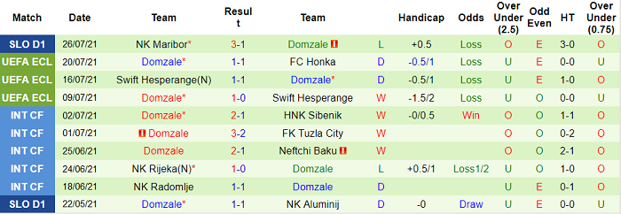 Nhận định, soi kèo Honka Espoo vs Domzale, 23h ngày 29/7 - Ảnh 2