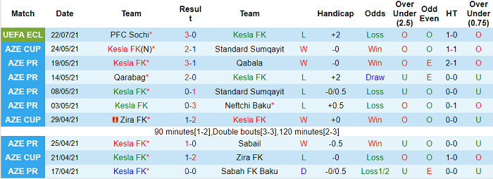 Nhận định, soi kèo Kesla vs Sochi, 23h ngày 29/7 - Ảnh 1