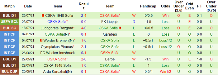 Nhận định, soi kèo Liepaja vs CSKA Sofia, 21h ngày 29/7 - Ảnh 2