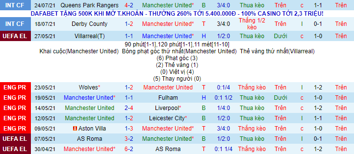 Nhận định, soi kèo Manchester United vs Brentford, 2h ngày 29/7 - Ảnh 1