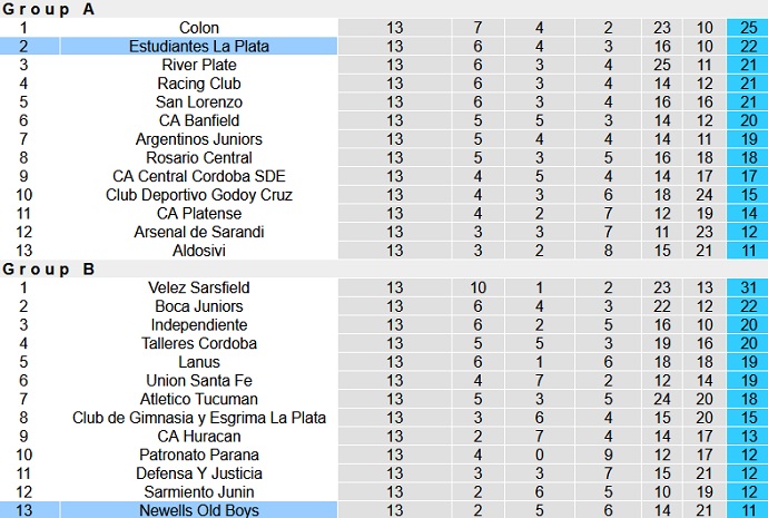 Nhận định, soi kèo Newell's Old Boys vs Estudiantes, 7h00 ngày 30/7 - Ảnh 2