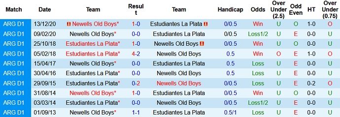 Nhận định, soi kèo Newell's Old Boys vs Estudiantes, 7h00 ngày 30/7 - Ảnh 4