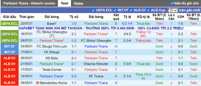 Nhận định, soi kèo Partizani Tirana vs Basel, 1h ngày 30/7 - Ảnh 1