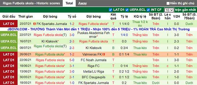 Nhận định, soi kèo Puskas Akademia vs Rigas Futbola, 1h ngày 30/7 - Ảnh 2