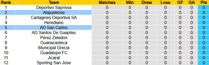 Nhận định, soi kèo San Carlos vs Alajuelense, 8h00 ngày 29/7 - Ảnh 1