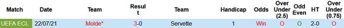 Nhận định, soi kèo Servette vs Molde, 1h30 ngày 30/7 - Ảnh 2