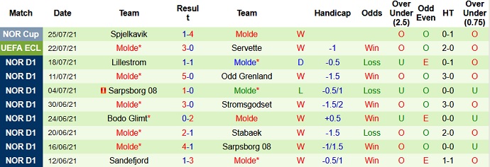 Nhận định, soi kèo Servette vs Molde, 1h30 ngày 30/7 - Ảnh 3