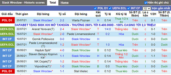 Nhận định, soi kèo Slask Wroclaw vs Ararat Yerevan, 1h ngày 30/7 - Ảnh 1