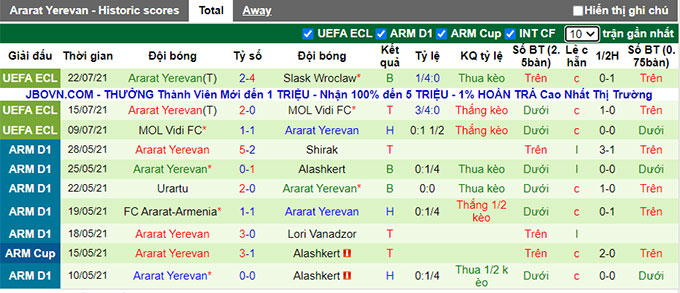 Nhận định, soi kèo Slask Wroclaw vs Ararat Yerevan, 1h ngày 30/7 - Ảnh 2