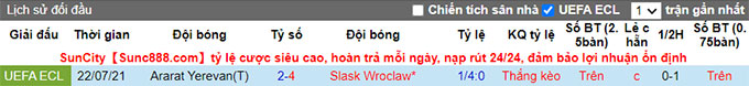 Nhận định, soi kèo Slask Wroclaw vs Ararat Yerevan, 1h ngày 30/7 - Ảnh 3