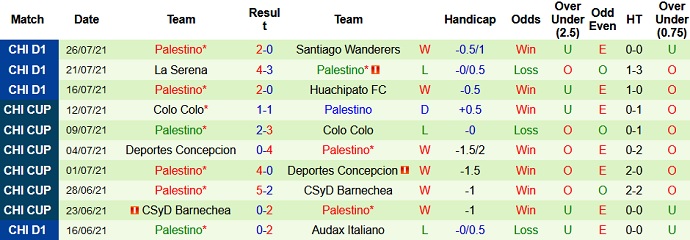 Nhận định, soi kèo Unión La Calera vs Palestino, 7h30 ngày 29/7 - Ảnh 4