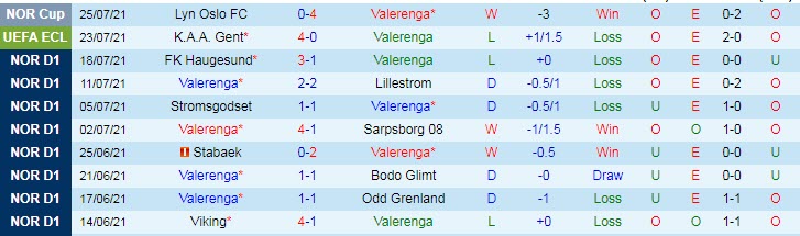 Nhận định, soi kèo Valerenga vs KAA Gent, 0h ngày 30/7 - Ảnh 1
