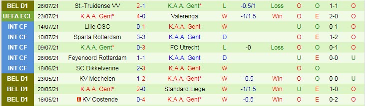 Nhận định, soi kèo Valerenga vs KAA Gent, 0h ngày 30/7 - Ảnh 2