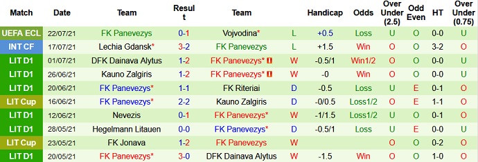 Nhận định, soi kèo Vojvodina vs Panevezys, 1h00 ngày30/7 - Ảnh 3