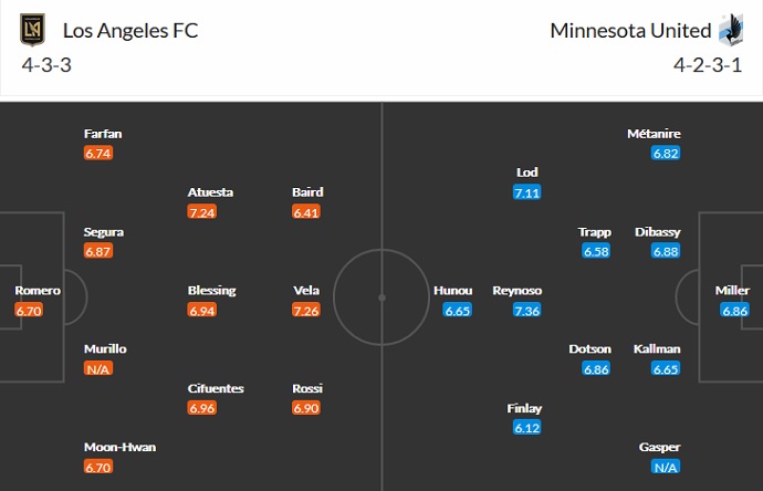 Phân tích kèo hiệp 1 Los Angeles FC vs Minnesota, 9h30 ngày 29/7 - Ảnh 5