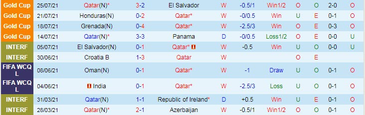 Soi kèo phạt góc Mỹ vs Qatar, 6h30 ngày 30/7 - Ảnh 2