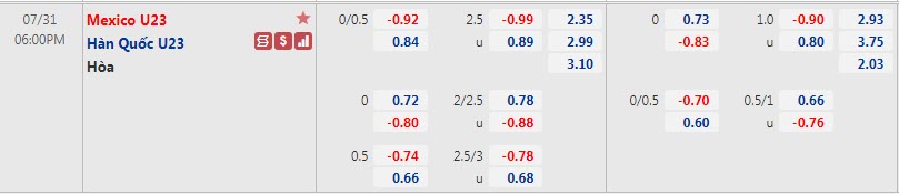 Biến động tỷ lệ kèo U23 Hàn Quốc vs U23 Mexico, 18h ngày 31/7 - Ảnh 1