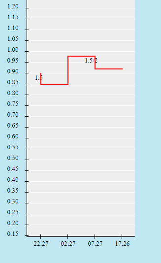 Biến động tỷ lệ kèo U23 Nhật Bản vs U23 New Zealand, 16h ngày 31/7 - Ảnh 2