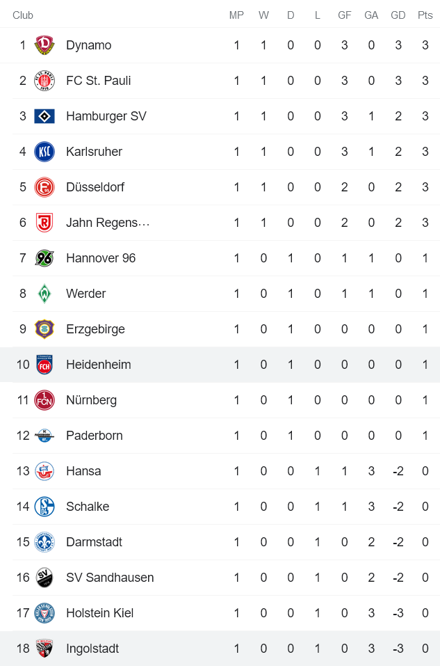 Nhận định, soi kèo Ingolstadt vs Heidenheim, 18h30 ngày 31/7 - Ảnh 4