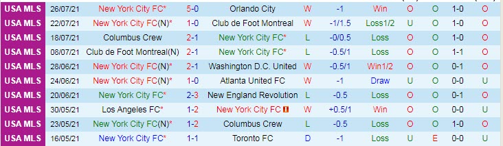 Nhận định, soi kèo New York City vs Columbus Crew, 6h37 ngày 31/7 - Ảnh 1