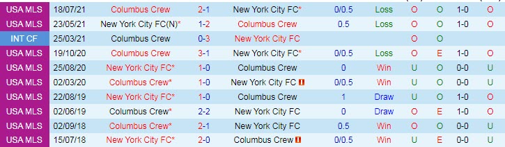 Nhận định, soi kèo New York City vs Columbus Crew, 6h37 ngày 31/7 - Ảnh 3