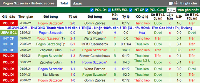 Nhận định, soi kèo Osijek vs Pogon Szczecin, 2h ngày 30/7 - Ảnh 2