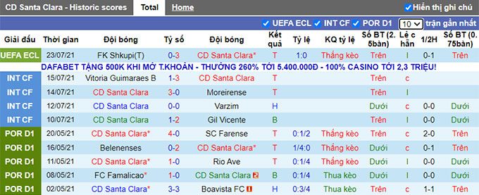 Nhận định, soi kèo Santa Clara vs Shkupi, 3h ngày 30/7 - Ảnh 1