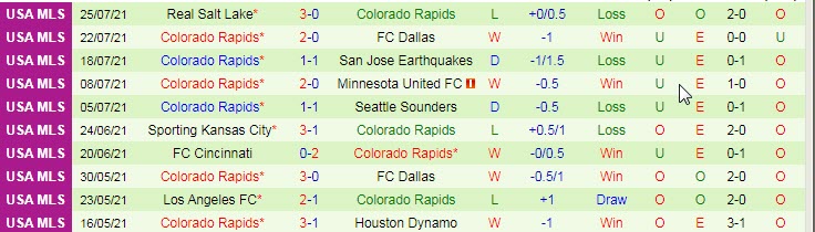 Nhận định, soi kèo Austin vs Colorado Rapids, 8h ngày 1/8 - Ảnh 2