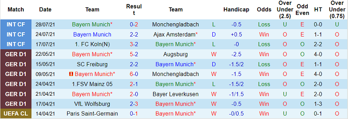 Nhận định, soi kèo Bayern Munich vs Napoli, 21h30 ngày 31/7 - Ảnh 1