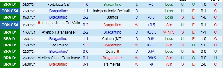 Nhận định, soi kèo Bragantino vs Grêmio, 7h ngày 1/8 - Ảnh 1