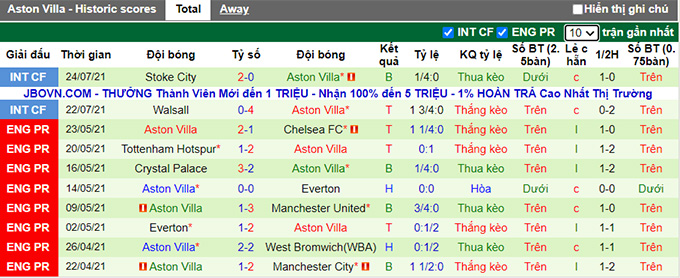 Nhận định, soi kèo Bristol City vs Aston Villa, 19h ngày 31/7 - Ảnh 2