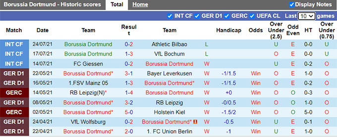 Nhận định, soi kèo Dortmund vs Bologna, 22h ngày 30/7 - Ảnh 1