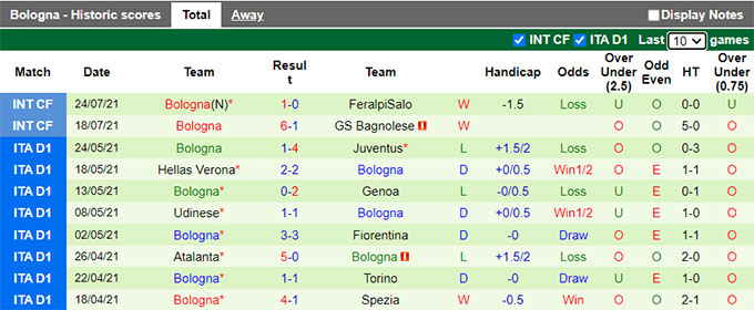 Nhận định, soi kèo Dortmund vs Bologna, 22h ngày 30/7 - Ảnh 2