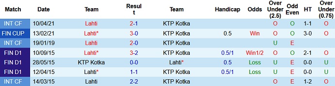 Nhận định, soi kèo FC Lahti vs FC KTP, 22h30 ngày 30/7 - Ảnh 3