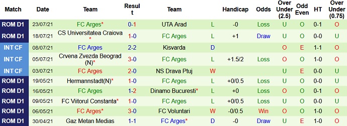 Nhận định, soi kèo Gaz Metan Medias vs FC Arges, 23h00 ngày 30/7 - Ảnh 4