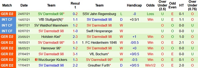 Nhận định, soi kèo Karlsruher vs Darmstadt, 23h30 ngày 30/7 - Ảnh 4