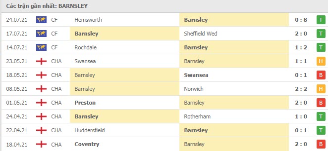 Nhận định, soi kèo Man City vs Barnsley, 0h ngày 1/8 - Ảnh 2