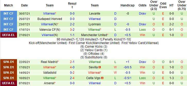 Nhận định, soi kèo Marseille vs Villarreal, 2h ngày 1/8 - Ảnh 2