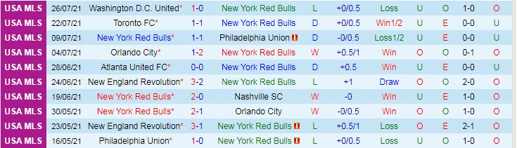 Nhận định, soi kèo New York Red Bulls vs New England, 5h ngày 1/8 - Ảnh 1