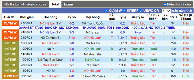 Nhận định, soi kèo Nữ Hà Lan vs Nữ Mỹ, 18h ngày 30/7 - Ảnh 1