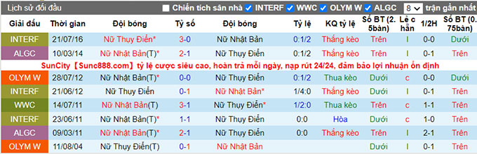Nhận định, soi kèo Nữ Thụy Điển vs Nữ Nhật Bản, 17h ngày 30/7 - Ảnh 3